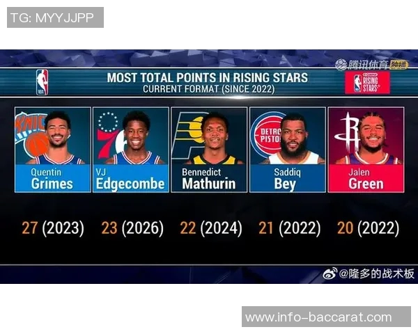 科沃德创纪录28分16板埃奇库姆绝杀25分助球队逆转胜利